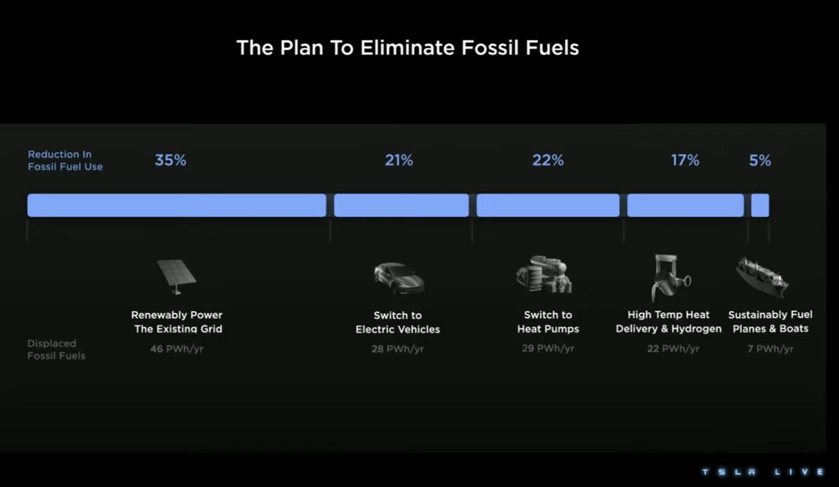太阳能零碳热源技术